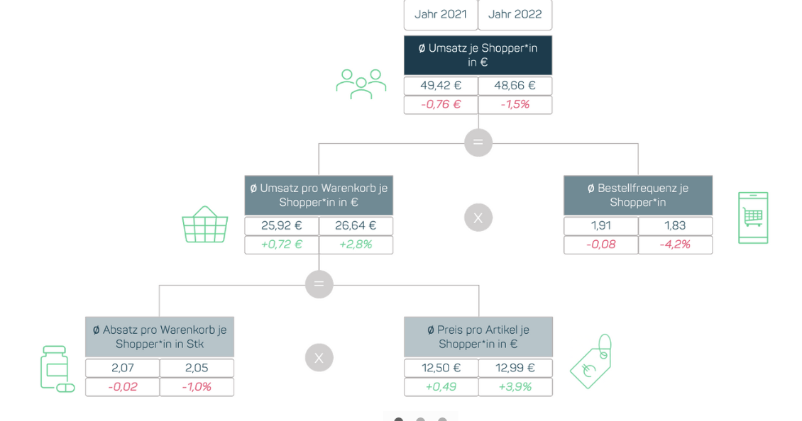 Brand Insights: Analye example