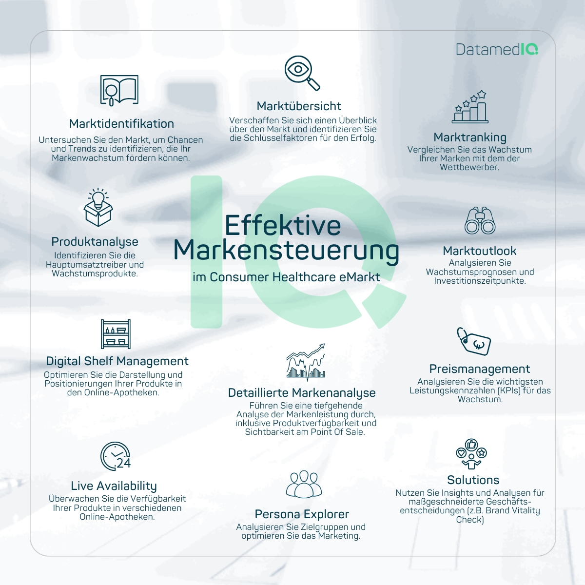 Die wichtigsten Maßnahmen zur Markensteuerung mit DatamedIQ